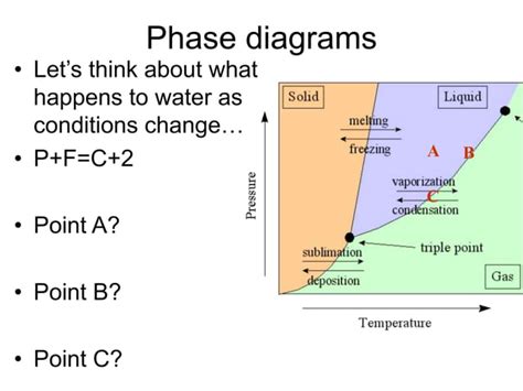 Phase Diagrams Explained 的图像结果