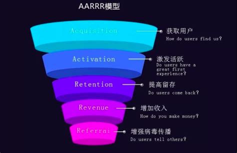 企業與seoer存在的問題小小課堂SEO教程 - 每日頭條