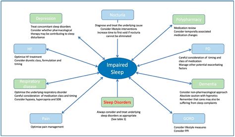 Mitchell Hughes Sleeping