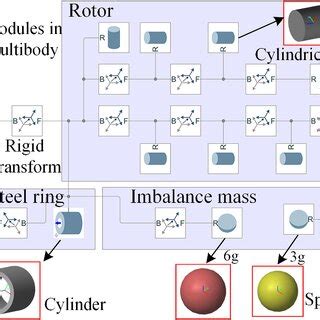 Image result for Simscape Rotating Shaft Model