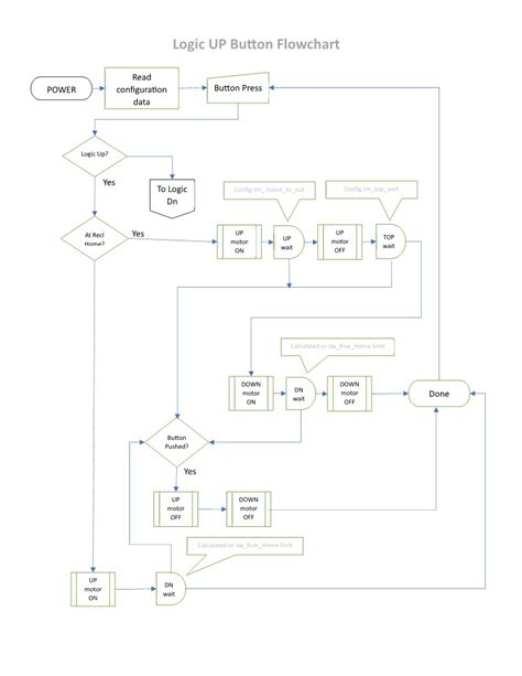 Image result for Flowchart Debounce Button