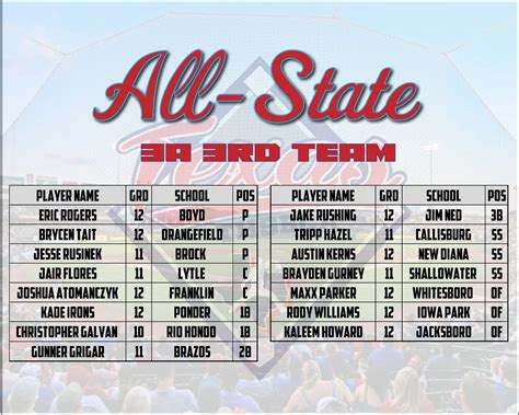 Stinger High School Baseball National Championship 2024