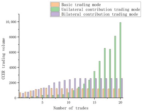Research on the Connection Market Trading Issues of Green Certificates ...