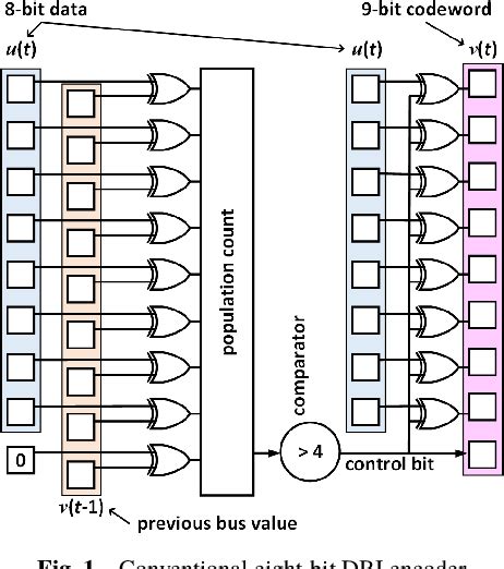Image result for The Coding Bus