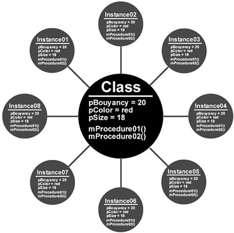 Image result for Data Structures in Java Programs