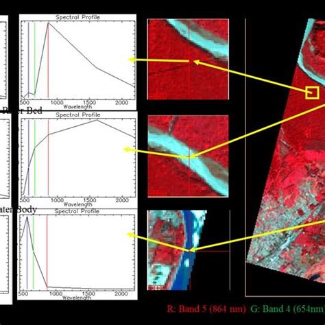 Image result for Spectral Angle Mapper Sam
