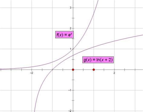 e的x次方-ln（x+2）=0 这个方程怎么解？？？_百度知道