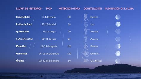 Calendario espacial: Próximos eventos astronómicos del 2023 | Eventos ...