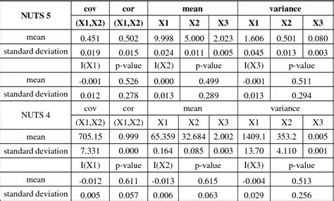 Image result for Modifiable Areal Unit Problem Figure