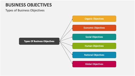 Business Plan Objectives 的图像结果