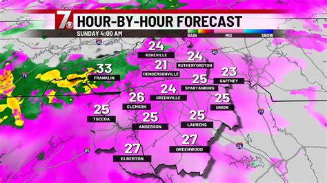 Weather Forecast for Greenville, Spartanburg, Anderson SC, WNC NE GA