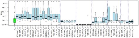 Linking Clusters of Micropollutants in Surface Water to Emission ...