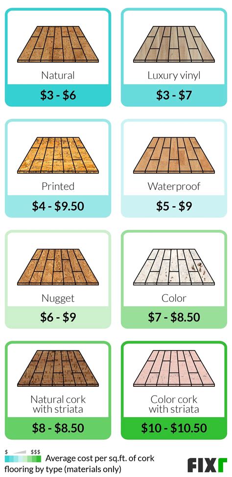 How Much Does A Cork Floor Cost at Edward Padgett blog