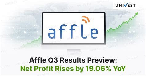 Affle Q3 Results 2026: Net Profit Rises 12.89% YoY