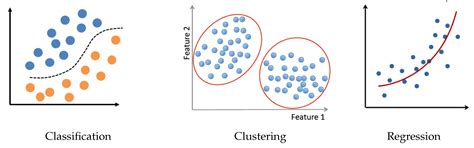 Regularization, Bayesian Inference, and Machine Learning Methods for ...
