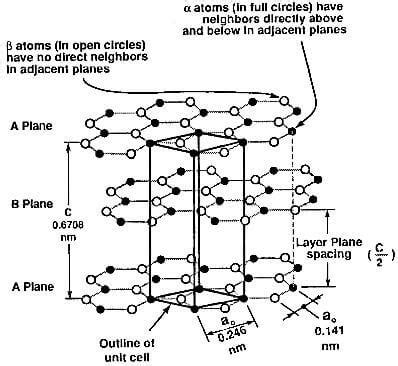 How to Draw a Graphite Covalent Structure 的图像结果