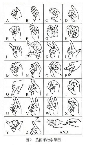 Chinese Sign Language Alphabet 的图像结果
