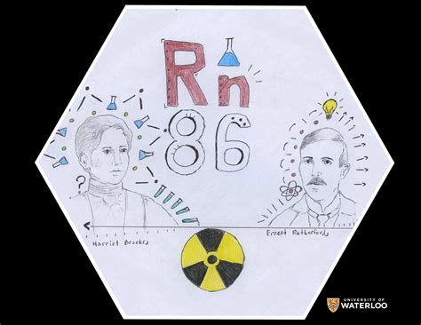 The Periodic Table (1865-1934) | Chemistry | University of Waterloo