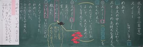 Image result for Java Conclusion