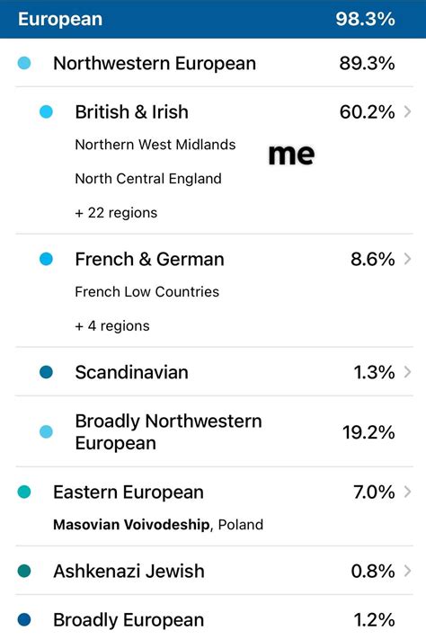 Me, Sister, Mom, Maternal Grandma - Results : r/23andme