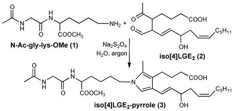 The Adductomics of Isolevuglandins: Oxidation of IsoLG Pyrrole ...