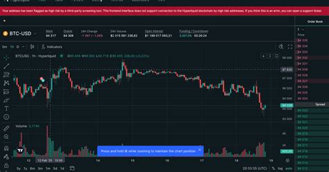 Hyperliquid "Your address has been flagged as high risk by a third ...