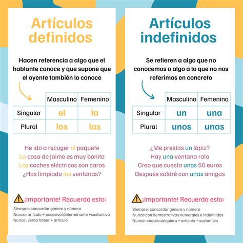 Ejemplos de Artículos Definidos e Indefinidos en Español: Uso y Ejemplos