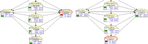 Mutual Exclusion Operating System 的图像结果