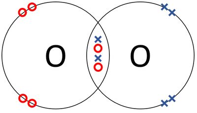 O2 Covalent Bond 的图像结果