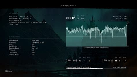Slideshow: Gigabyte Aorus Pro PC Game Benchmarks
