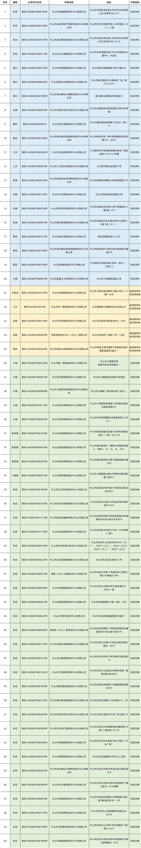 北京12教委公布“首批学科类校外培训机构白名单”，部分地区公布黑名单-蓝鲸财经