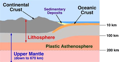 Earth Crust 的图像结果