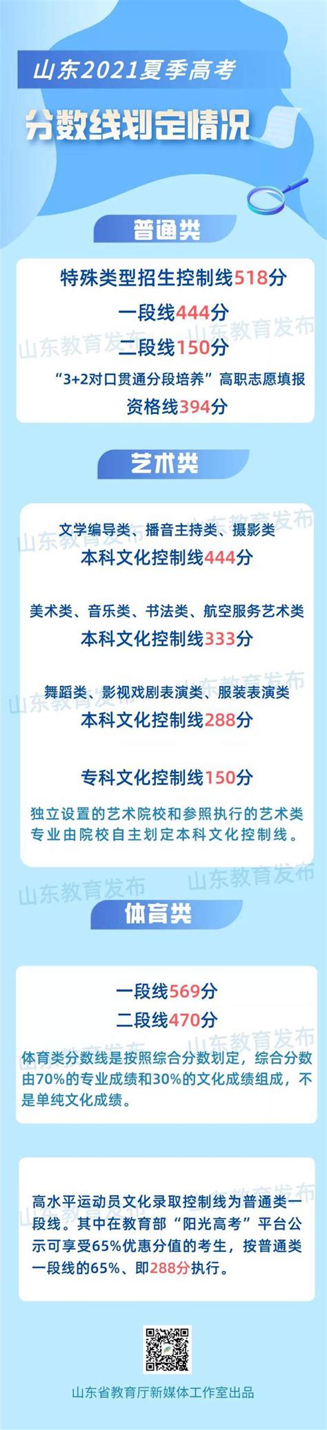 2023上海高考444分能报考上什么大学 近三年444分学校名单