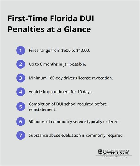 Florida DUI Laws Explained [2025 Guide] - Criminal Defense Lawyer Miami ...