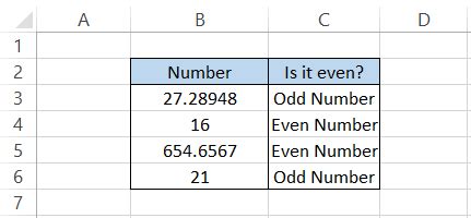 Image result for JavaScript Iseven Function