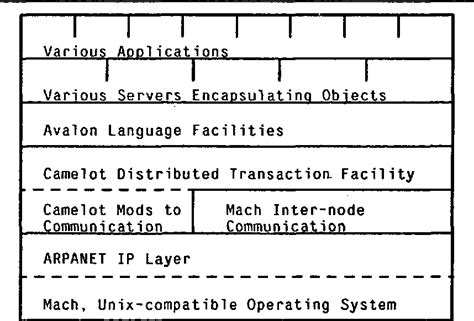 Image result for Lisp Operating System