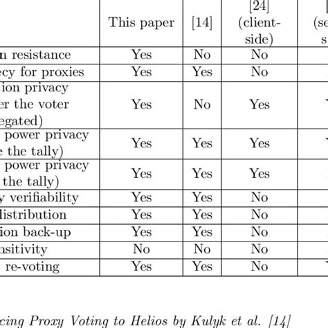 Proxy Voting System Examples 的图像结果