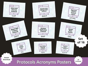 Network Protocols Map Poster 的图像结果