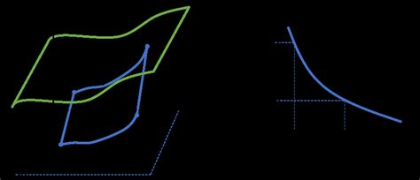 Image result for Composition Operator