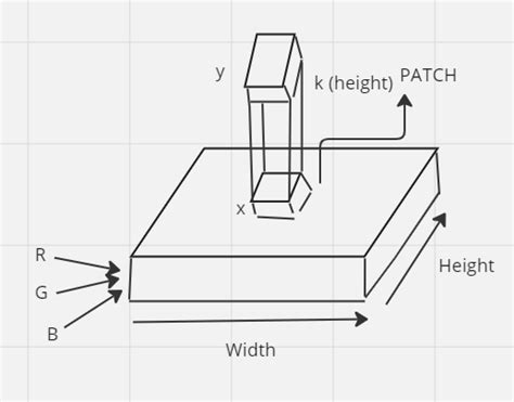 Convolution Neural Network Python 的图像结果