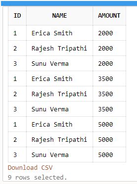 Image result for SQL Cross Join PNG