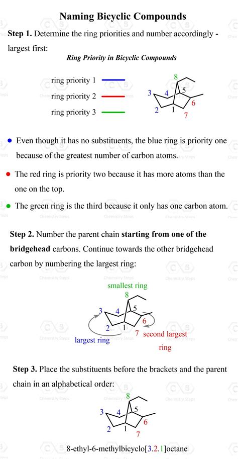 Image result for ICS 208 Basic Safety Message Example