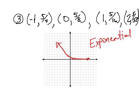 Function Graph Examples 的图像结果