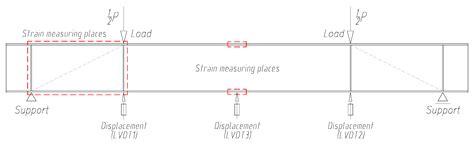 Influence of Corrugated Web Geometry on Mechanical Properties of I-Beam ...
