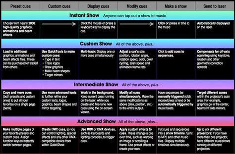 Image result for Table of Features