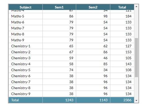 Image result for jQuery Scrollable Table with Fixed Headers