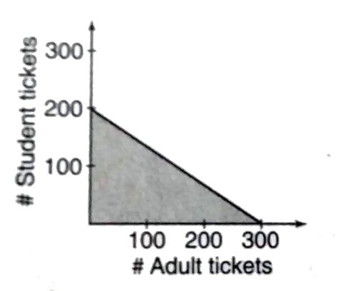 A book exhibition was held for four days in a school. The number of ...