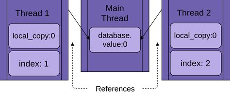 How to Use Threading Python 的图像结果