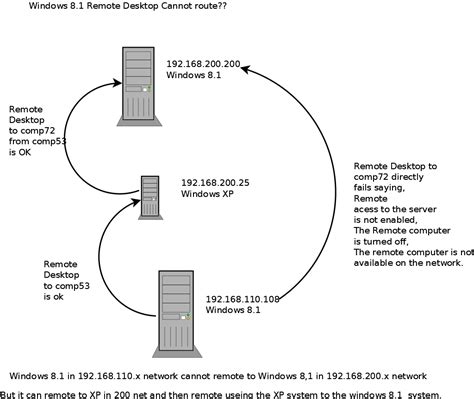 Image result for Remote Desktop Connection Windows 8