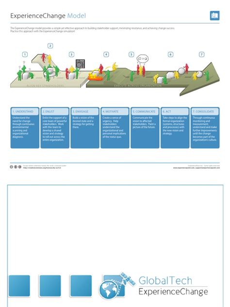 Change Management Module PDF 的图像结果